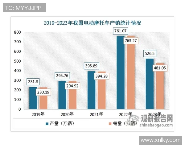数据分析视角下液化天然气市场的战术表现与未来趋势探讨