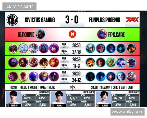 FPX战队实力引发热议电竞圈对其表现的不同声音分析