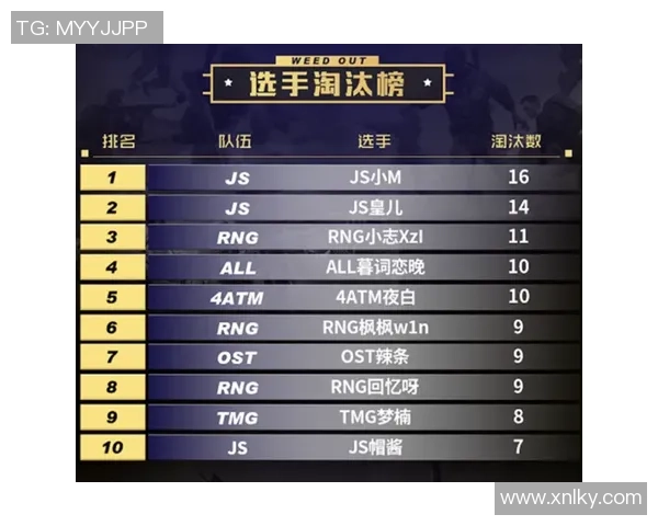 和平精英意识排行榜出炉RNG战队稳居第一引领潮流MBA