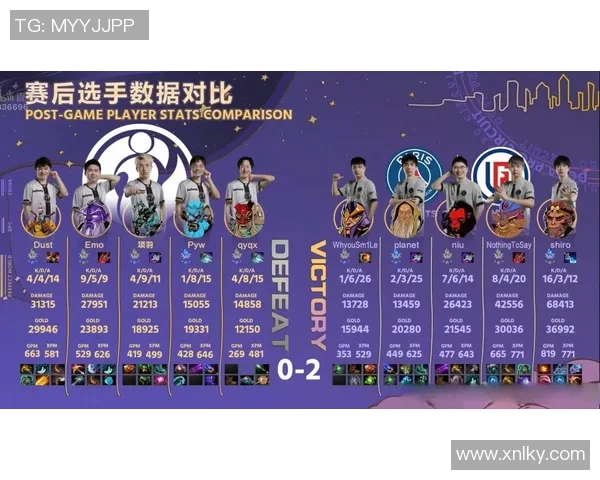 DOTA2意识排行榜揭晓IG战队荣登第三名引发热议